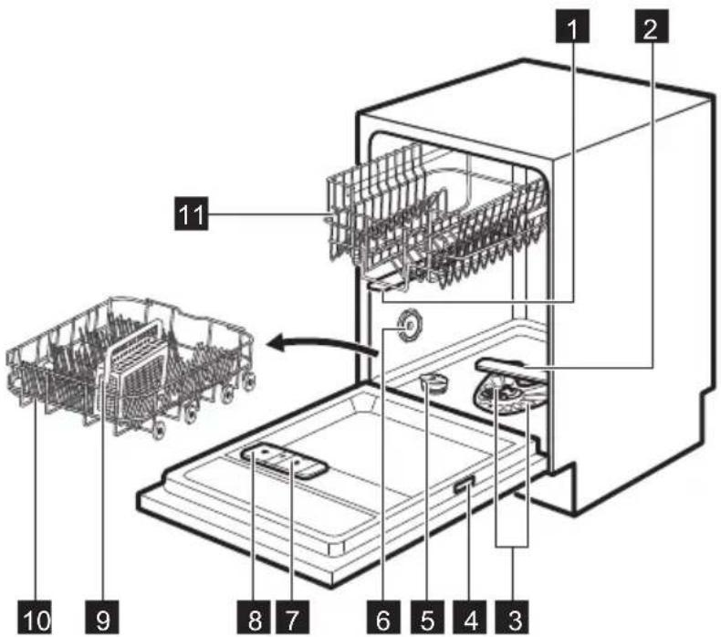 JUNO JGVN45515 - GERÄTEBESCHREIBUNG - 1