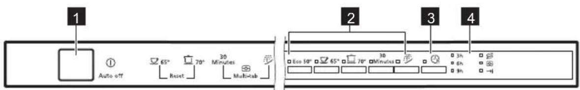 JUNO JGVN45515 - PANNELLO DEI COMANDI - 1