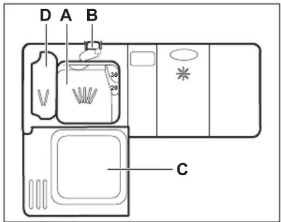 JUNO JGIN60315 - Utilisation du produit de lavage - 1