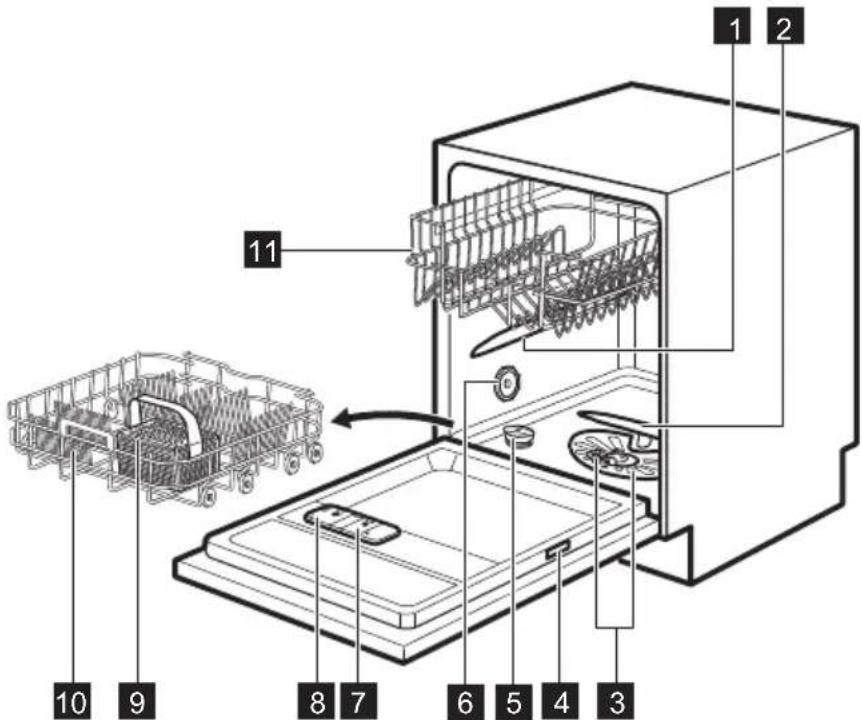 JUNO JGIN60315 - GERÄTEBESCHREIBUNG - 1