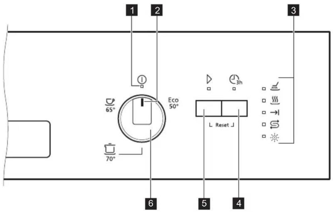 JUNO JGIN60315 - DESCRIPTION DE L'APPAREIL - 2