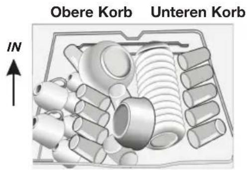 ETNA VW549ZT - Die Körbe beladen - 1