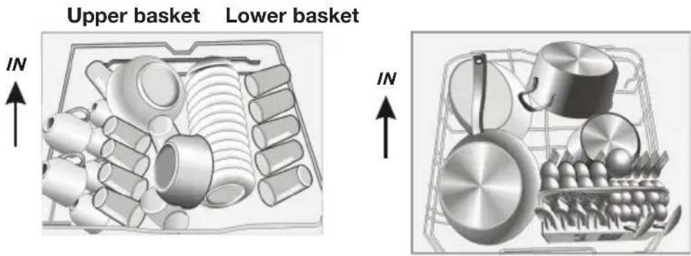ETNA VW549ZT - Loading the baskets - 1