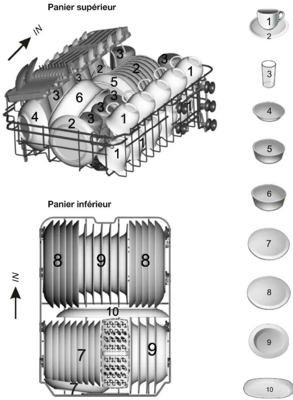 ETNA VW147SRVS - Données techniques - 1