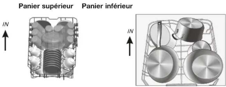 ETNA VW147SRVS - Chargement des paniers - 1