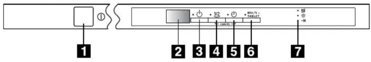 ETNA AFI8527ZT - Control panel - 1