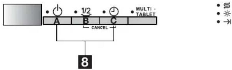 ETNA AFI8527ZT - Control panel - 2
