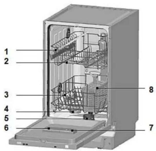 PKM DW97FI - Appareil/Panneau de commande - 1