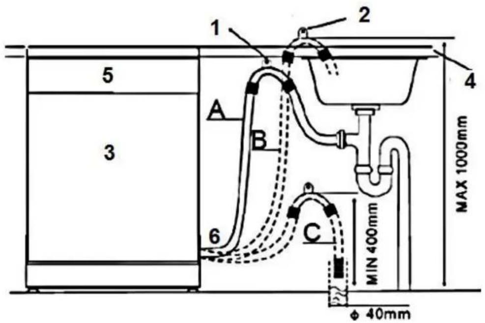 PKM DW97FI - Raised level installation - 1