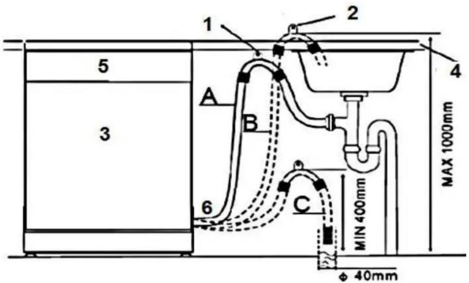 PKM DW97FI - Installation sur un niveau élevé - 1