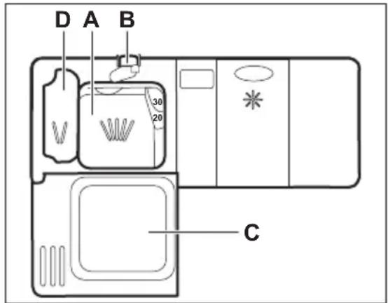 JUNO JGVN60415 - Utilisation du produit de lavage - 1