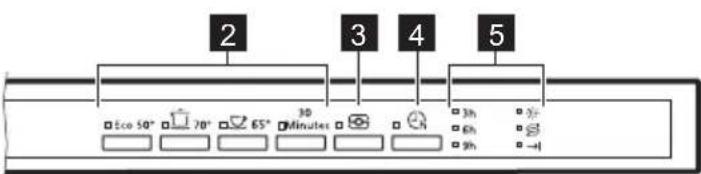 JUNO JGVN60415 - PANNELLO DEI COMANDI - 2