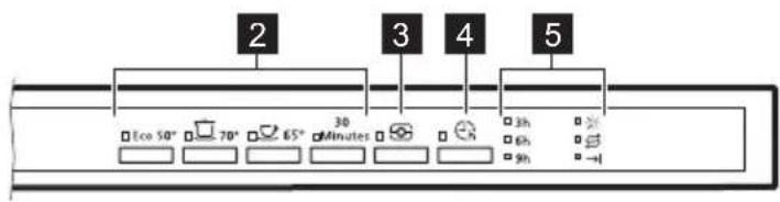 JUNO JGVN60415 - GERÄTEBESCHREIBUNG - 3