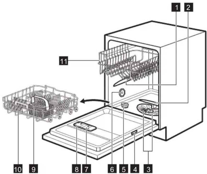 JUNO JGVN60415 - DESCRIPTION DE L'APPAREIL - 1