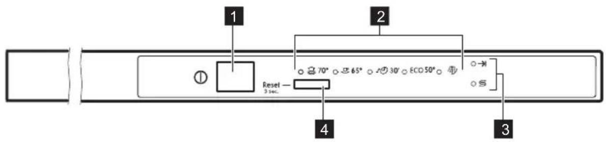 Leonard LV1526 - PANNELLO DEI COMANDI - 1