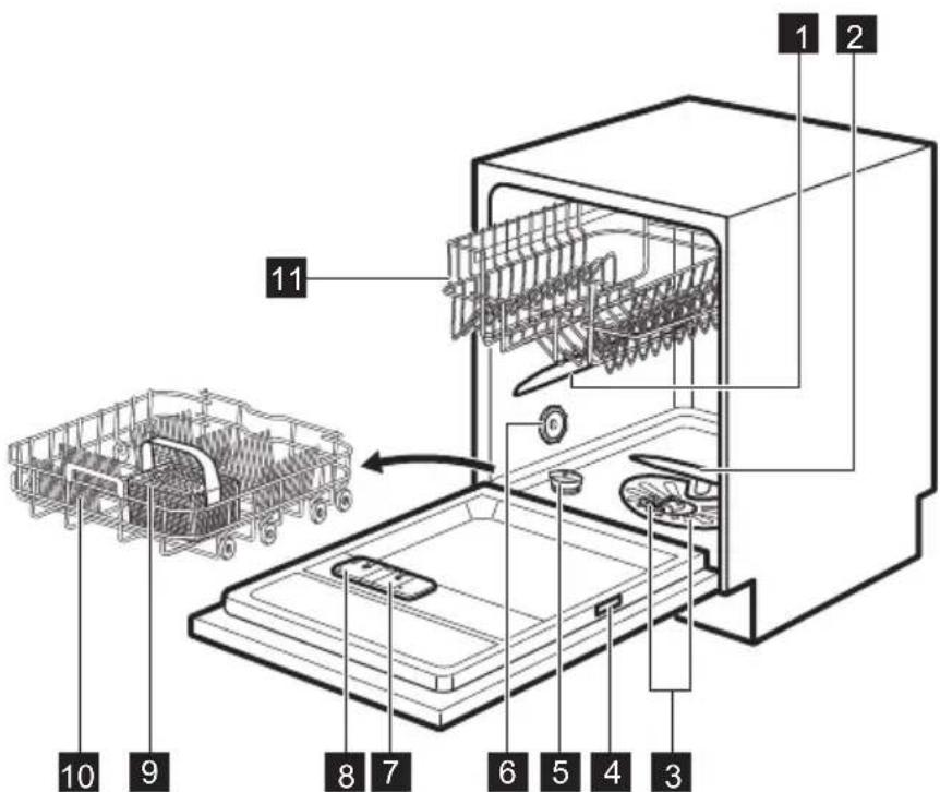 Leonard LV1526 - DESCRIPTION DE L'APPAREIL - 1