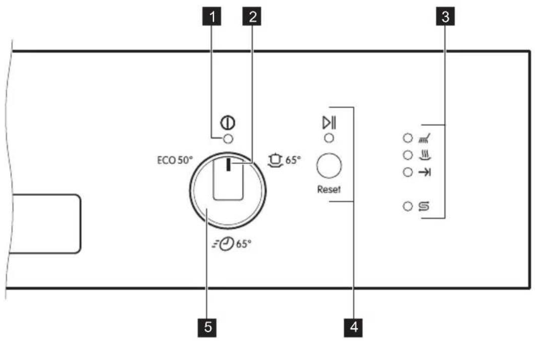 Leonard LI1327X - BANDEAU DE COMMANDES - 1
