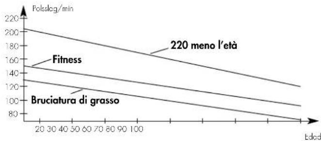 KETTLER Coach LS - L'esatto polso per il training - 1