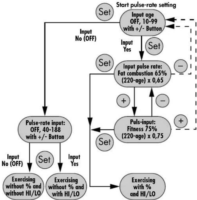 KETTLER Coach LS - Possible pulse settings - 1