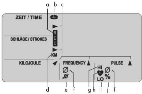KETTLER Coach LS - Instructions d'utilisation pour l'ordinateur de bord à affichage digital (ST2500-4) - 3