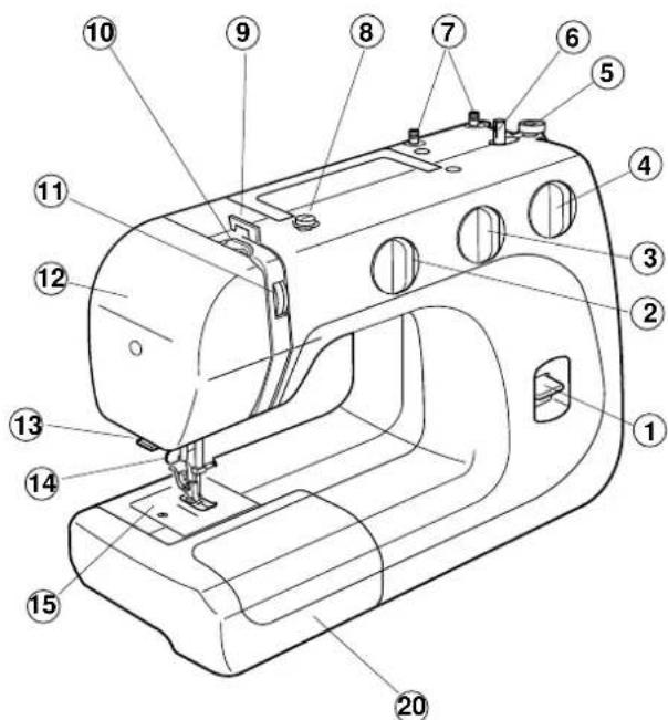 JANOME 2049 - Name of Parts - 1