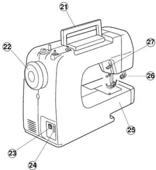 JANOME 2049 - Name of Parts - 3