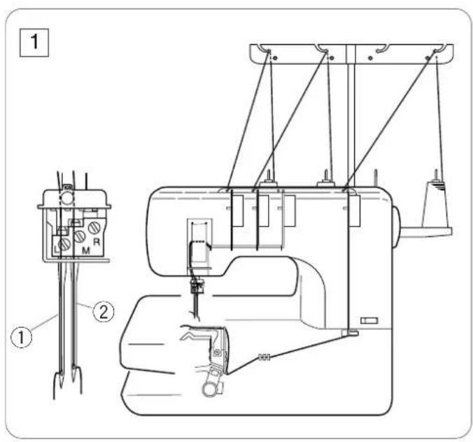 JANOME 1000CPX - Si le fil d'aiguille est trop tendu: - 1