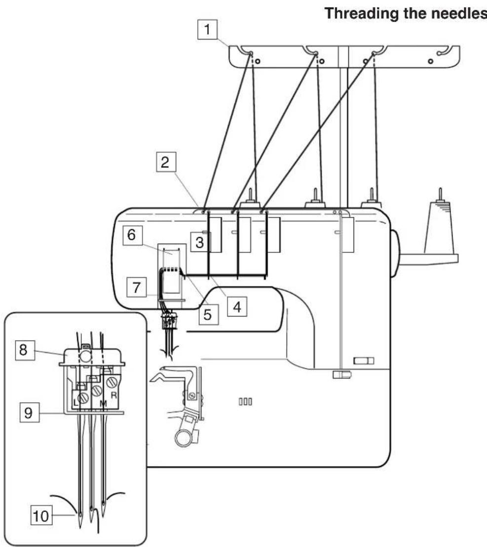 JANOME 1000CPX - REMARQUE: - 1