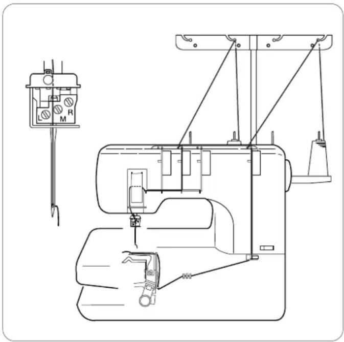 JANOME 1000CPX - Si le fil d'aiguille est trop tendu: - 1