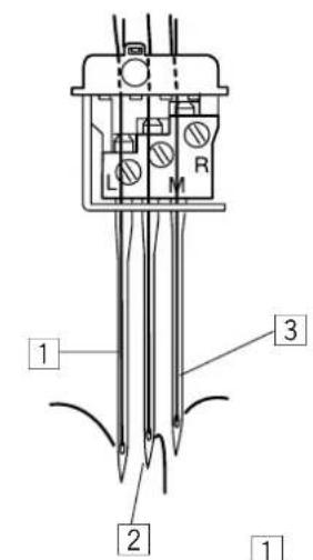 JANOME 1000CPX - Installation des cônes de fil - 1