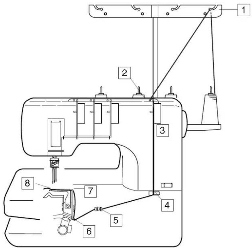 JANOME 1000CPX - Threading the looper - 1