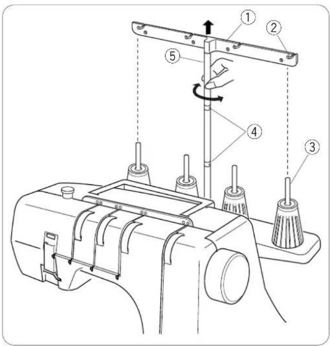 JANOME 1000CPX - REMARQUES: - 1