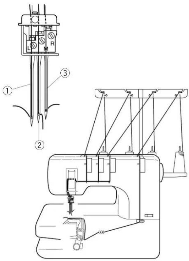 JANOME 1000CPX - REMARQUE: - 1
