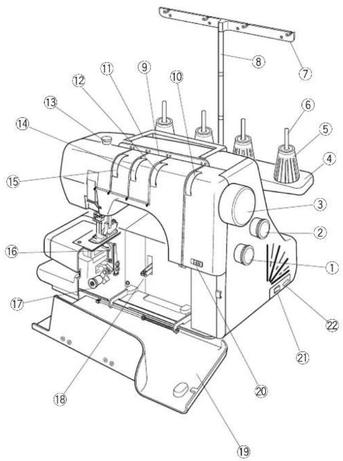 JANOME 1000CPX - ENTRETIEN DE VOTRE MACHINE - 1