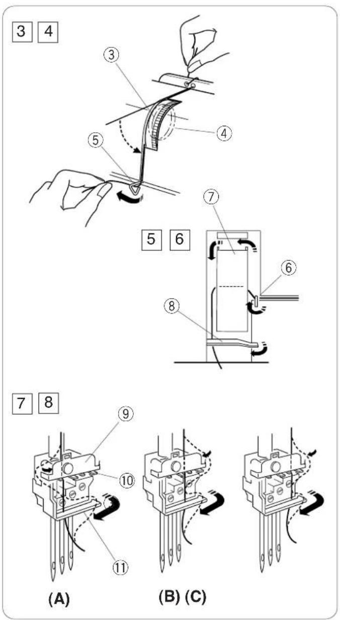 JANOME 1000CPX - REMARQUE: - 1