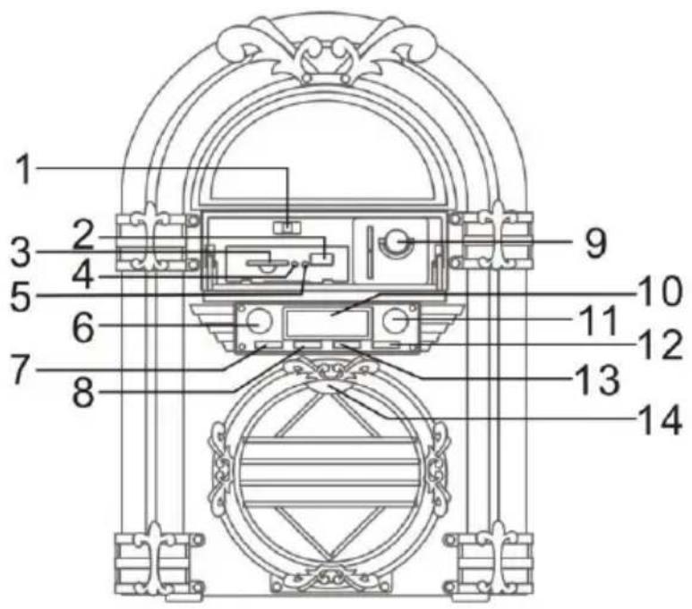 Ricatech Table Top RR510 - LOCATION OF PARTS - 1