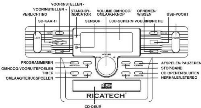Ricatech Light Wood ZZL Classic LED RR2100 - Das Gerät gibt keinen Ton von sich - 2