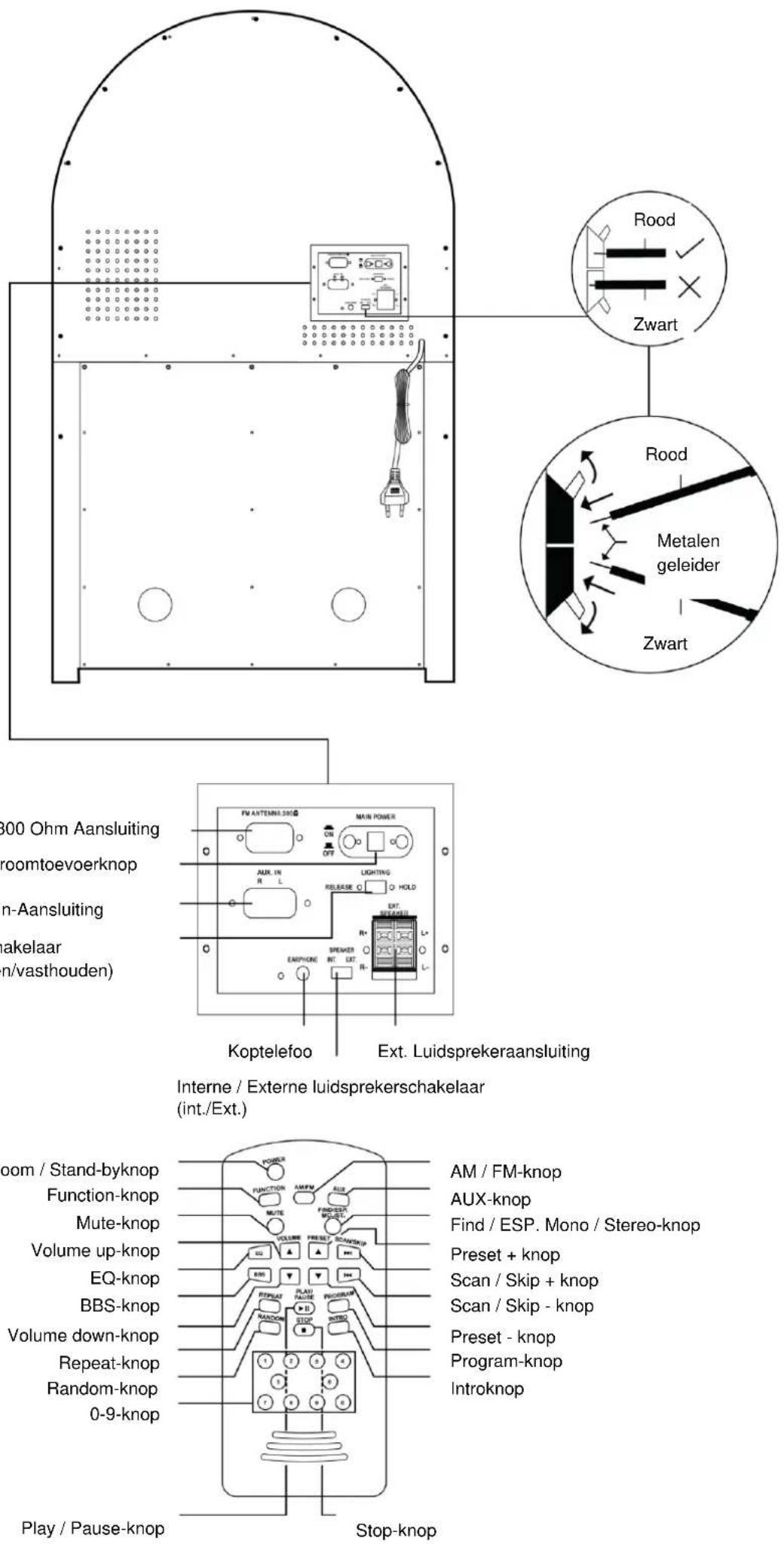 Ricatech Black XXL LED RR1600 - Afstandsbedieningsl - 1
