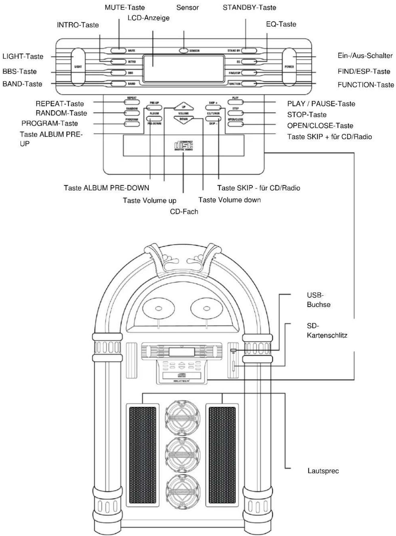 Ricatech Black XXL LED RR1600 - Anordnung der Bedienelemente - 1