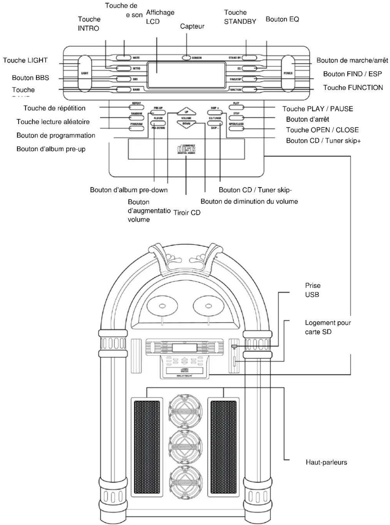 Ricatech Black XXL LED RR1600 - REMARQUES IMPORTANTES - 1