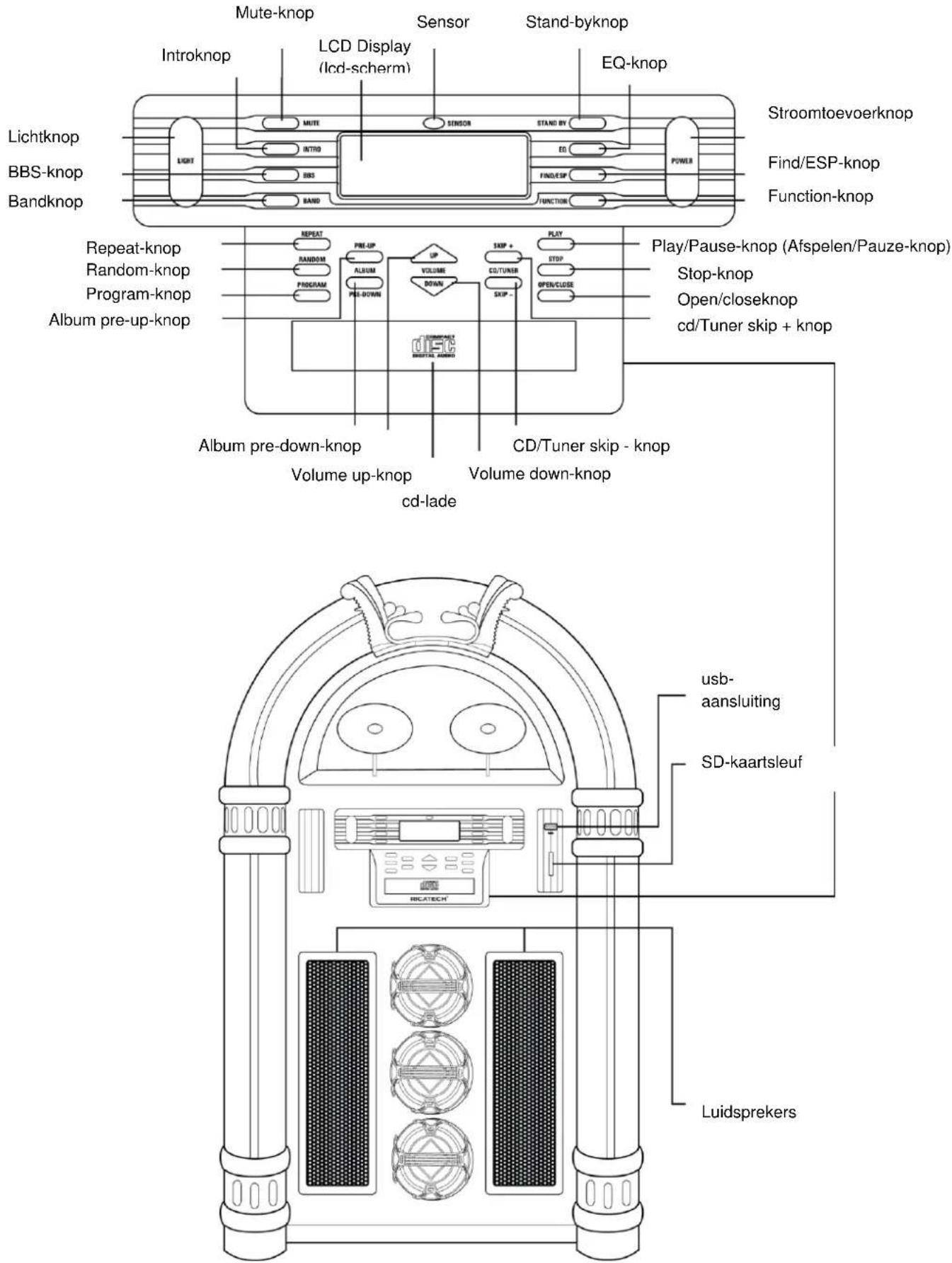 Ricatech Black XXL LED RR1600 - BELANGRIJKE OPMERKINGEN - 1