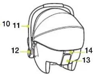 Nuna Pipa icon - Teileliste - 2