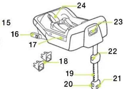 Nuna Pipa icon - Listedespièces - 4