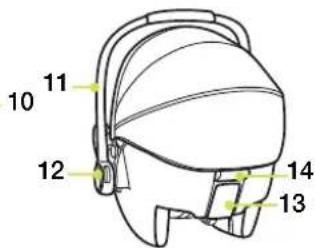 Nuna Pipa icon - Lista de piezas - 2