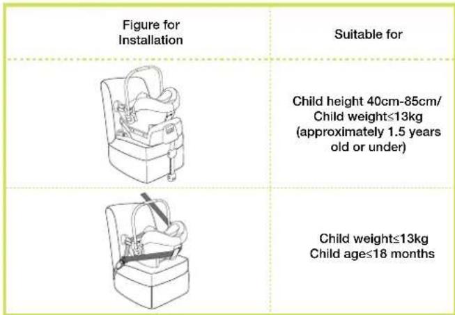 Nuna Pipa icon - Product Information Safe - 3