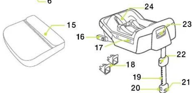 Nuna Pipa icon - Elenco componenti - 2