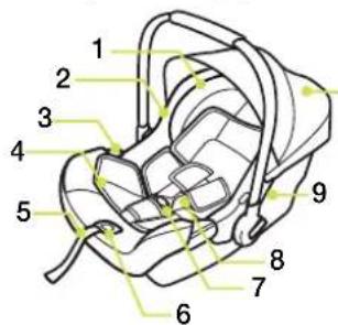 Nuna Pipa icon - Listedespièces - 1