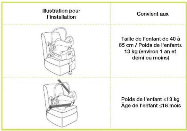 Nuna Pipa icon - Informations sur le produit - 2