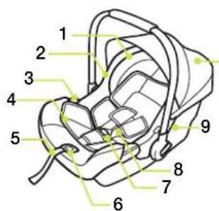 Nuna Pipa icon - Teileliste - 1