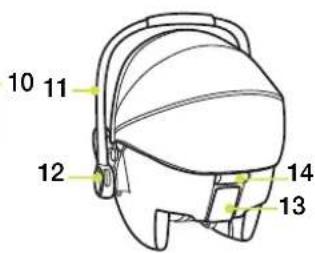 Nuna Pipa icon - Listedespièces - 2